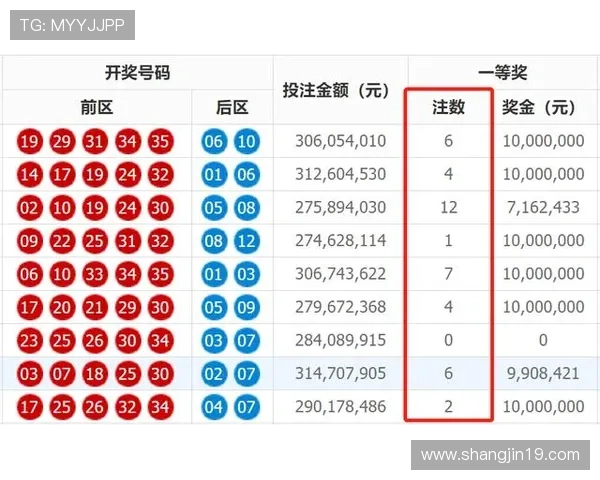 第101期开奖号码正式公布,大奖花落谁家? 第101期开奖号码正式公布,大奖花落谁家?